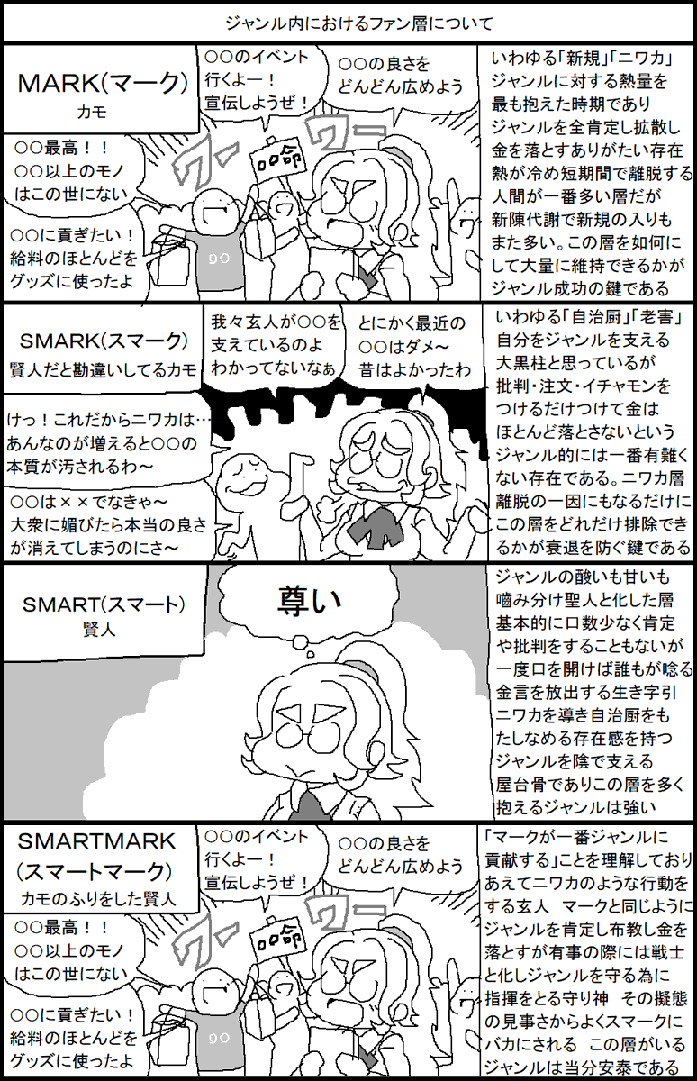 #過去に伸びた1枚を載せてまた伸びるのかチャレンジ ジャンル内におけるファン層について
