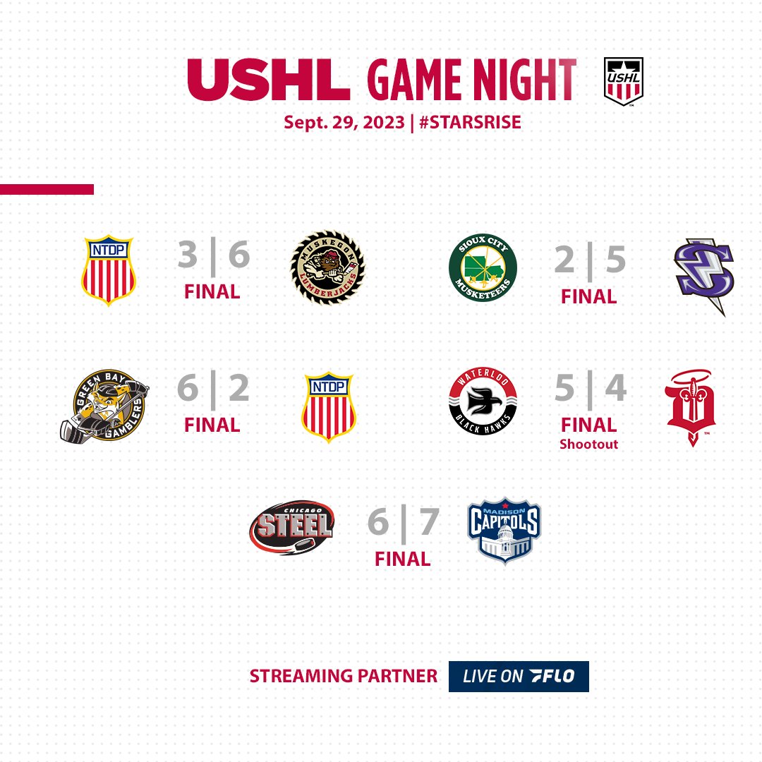 USHL's tweet photo. 5โฃ games in the books. Another 7โฃ slated for tomorrow night. #StarsRise #LetsssGoooooooo https://t.co/SyJIZlytlp