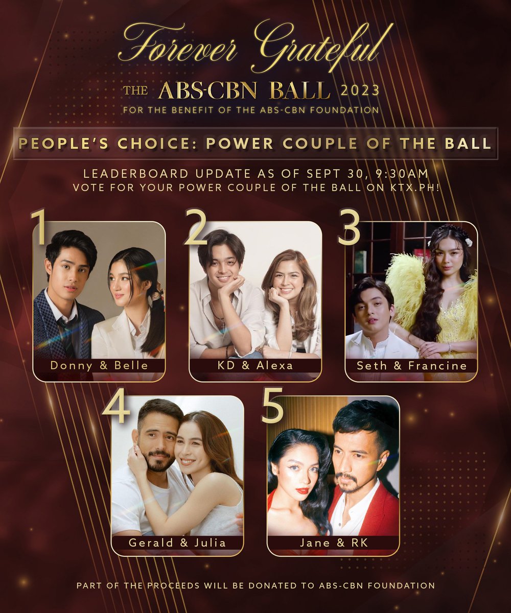 ABSCBN's tweet photo. Today is the big day! A night where the stars will shine bright on the crimson catwalk! But who is destined to win the People's Choice: Stars of The Night, People's Choice Power Couple and Star Magic Fan Favorite awards!

These are the leaderboards as of September 30, 2023, 9:30 AM. 

It's getting very tight on the top spots! It's still unpredictable who will be the final winners! Keep on voting for your favorite artist! Go to:

https://t.co/baERQHMWDr

Your support to your favorite artists is truly appreciated! And we are Forever Grateful for the love! Your votes also have the power to help as part of the proceeds will be donated to the ABS-CBN Foundation!

And you can also vote via Youtube Superchats on the day of the Ball! 

Watch the ABS-CBN Ball livestream on the official Youtube Channels of ABS-CBN Entertainment or https://t.co/yrb6y0cmrw tonight, September 30, Saturday, starting at 6 PM! Just type your Superchats, category and name of artist you want to vote for.

P1 worth of Superchats = 1 vote. 

#ABSCBNBall2023
#ABSCBNBallRedCarpet2023