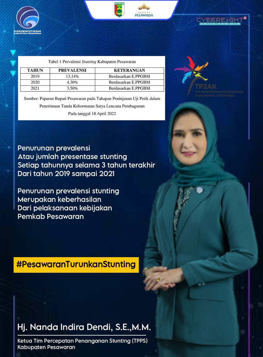 Kabupaten Pesawaran 
Berhasil turunkan Prevalensi Stunting 
. 
Dendi Ramadhona 
Nanda Indira Dendi 
 . 
#PesawaranTurunkanStunting 
. 
Good Morningggg
Selamat Sarapan Mowning