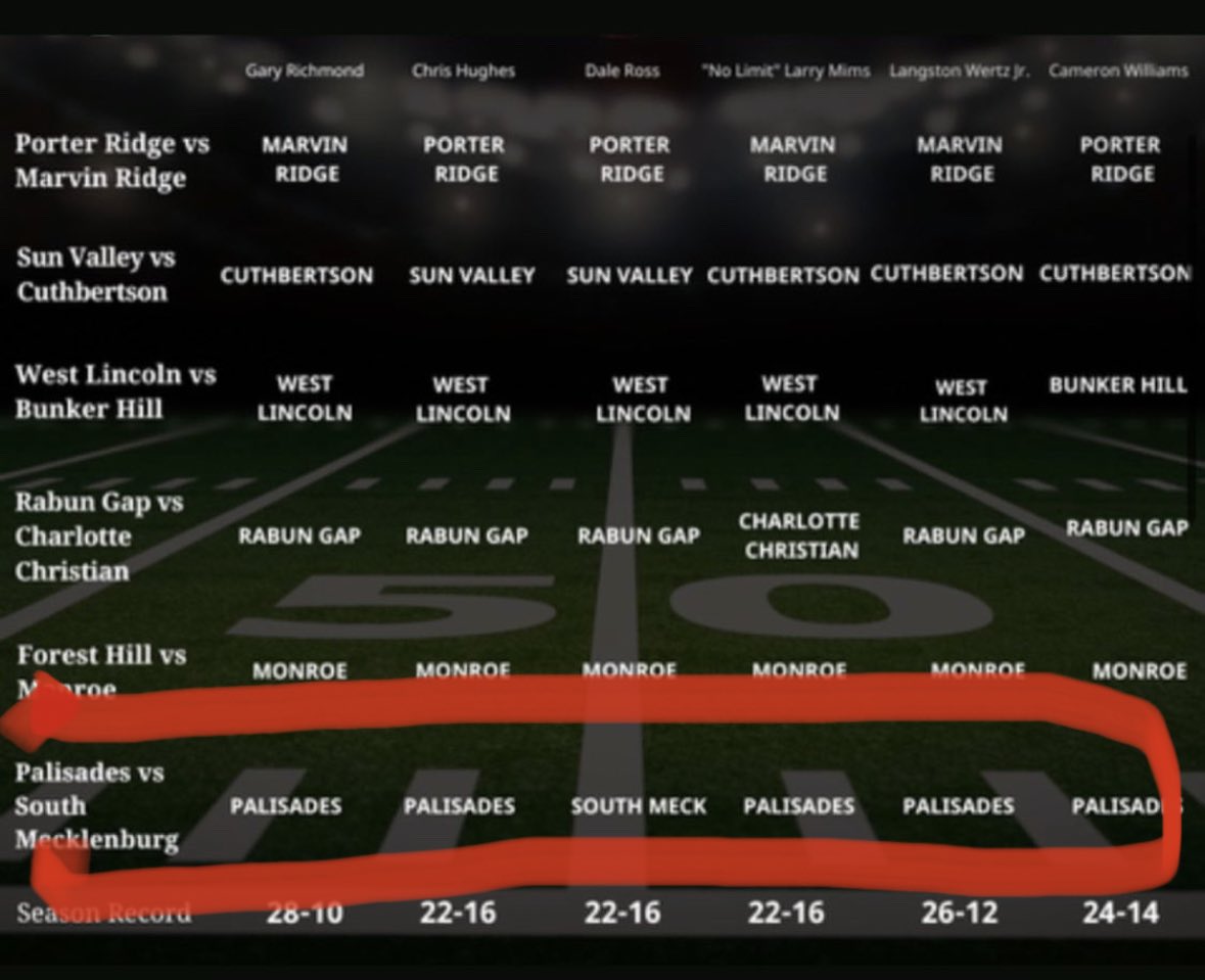 This aged well….thanks for keeping us the HUNTERS.
#THESTANDARD