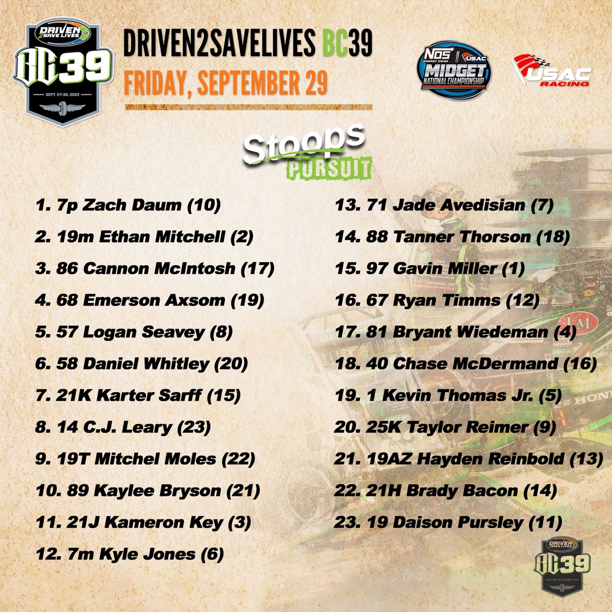 Stoops Pursuit Results USAC @NosEnergyDrink National Midgets The Dirt Track at @IMS @Driven2Save #BC39 (Starting Positions in Parentheses)