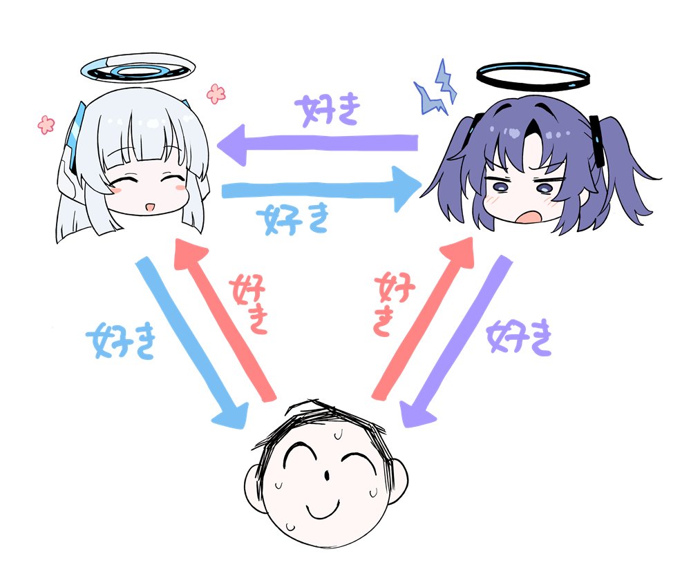 弊シャーレの相関図です 