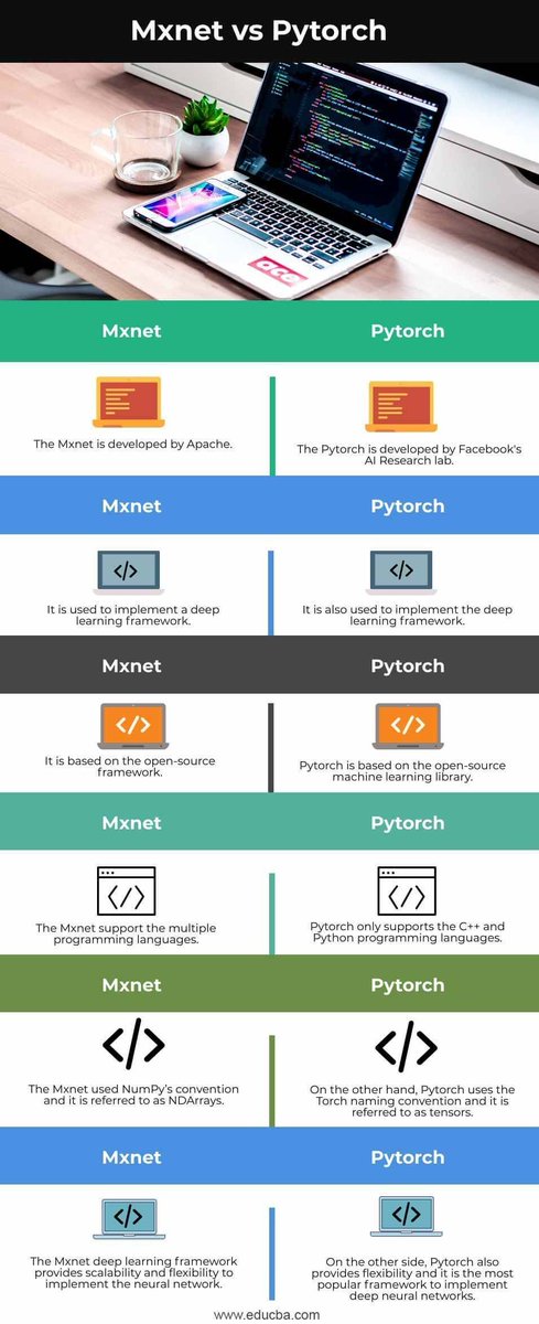 gp_pulipaka's tweet image. Frameworks: #ApacheMXNet vs #PyTorch. #BigData #Analytics #DataScience #AI #MachineLearning #IoT #IIoT #PyTorch #Python #RStats #TensorFlow #Java #JavaScript #ReactJS #CloudComputing #Serverless #DataScientist #Linux #Programming #Coding #100DaysofCode 
geni.us/Frameworks