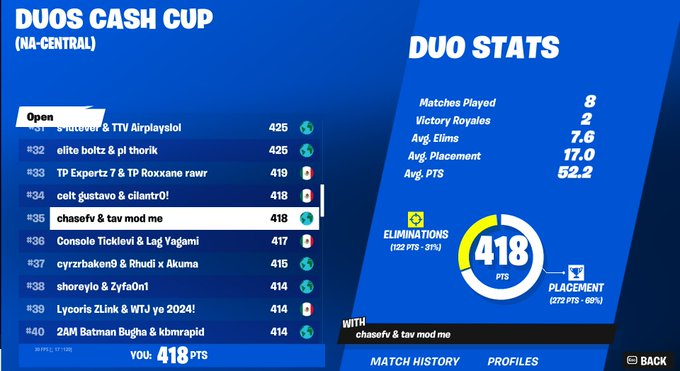 xofr_7's tweet photo. qualified duo cc with @chaselolfn  coached by @TurtleTavernTV https://t.co/g4Vs5AsSWV