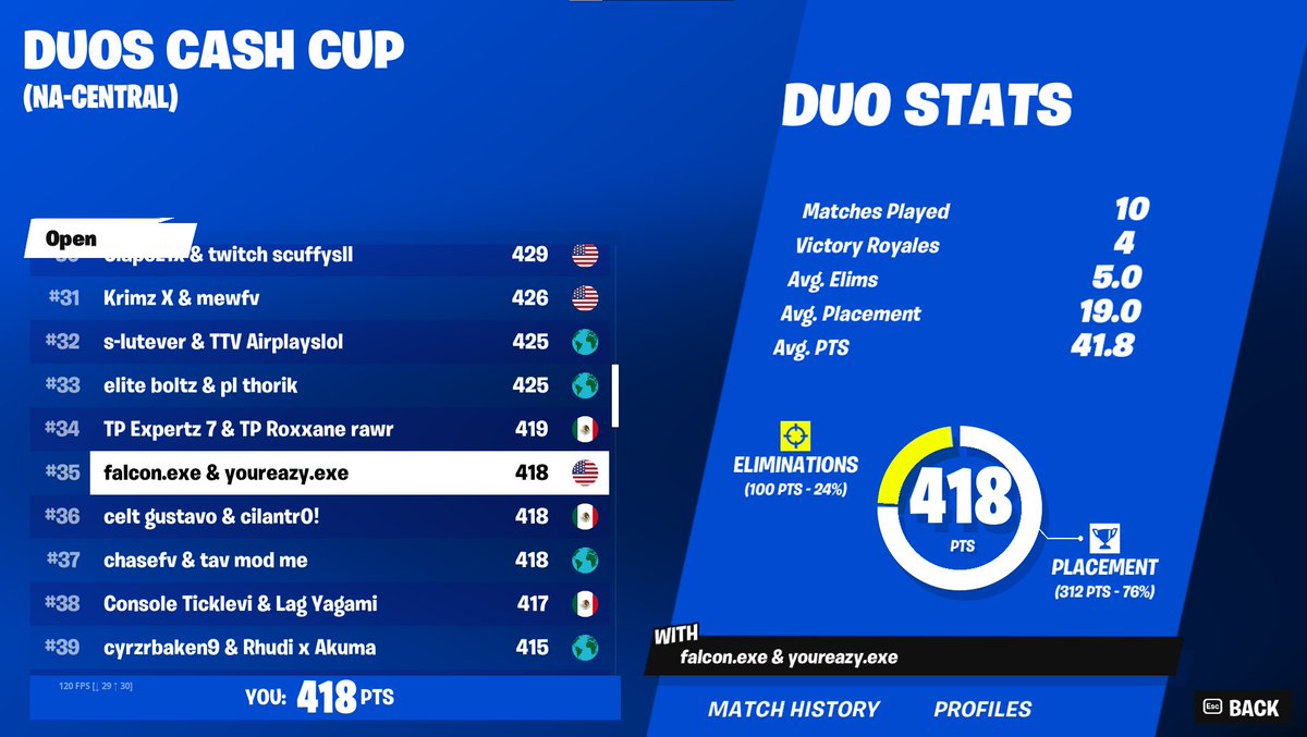 AbstractFalcon's tweet image. QUALIFICATION