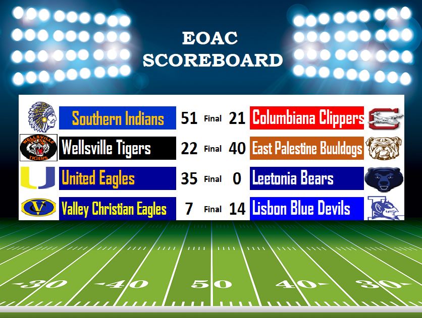 EoacF's tweet photo. For the second week in a row, Lisbon has knocked off the league leader. This time it was the Valley Christian Eagles 14-7. United bounced back with a win over Leetonia while Southern beat Columbiana 51-21. EP picked up their 1st win on the season with a 40-22 win over Wellsville. https://t.co/2OGzhVgMmO