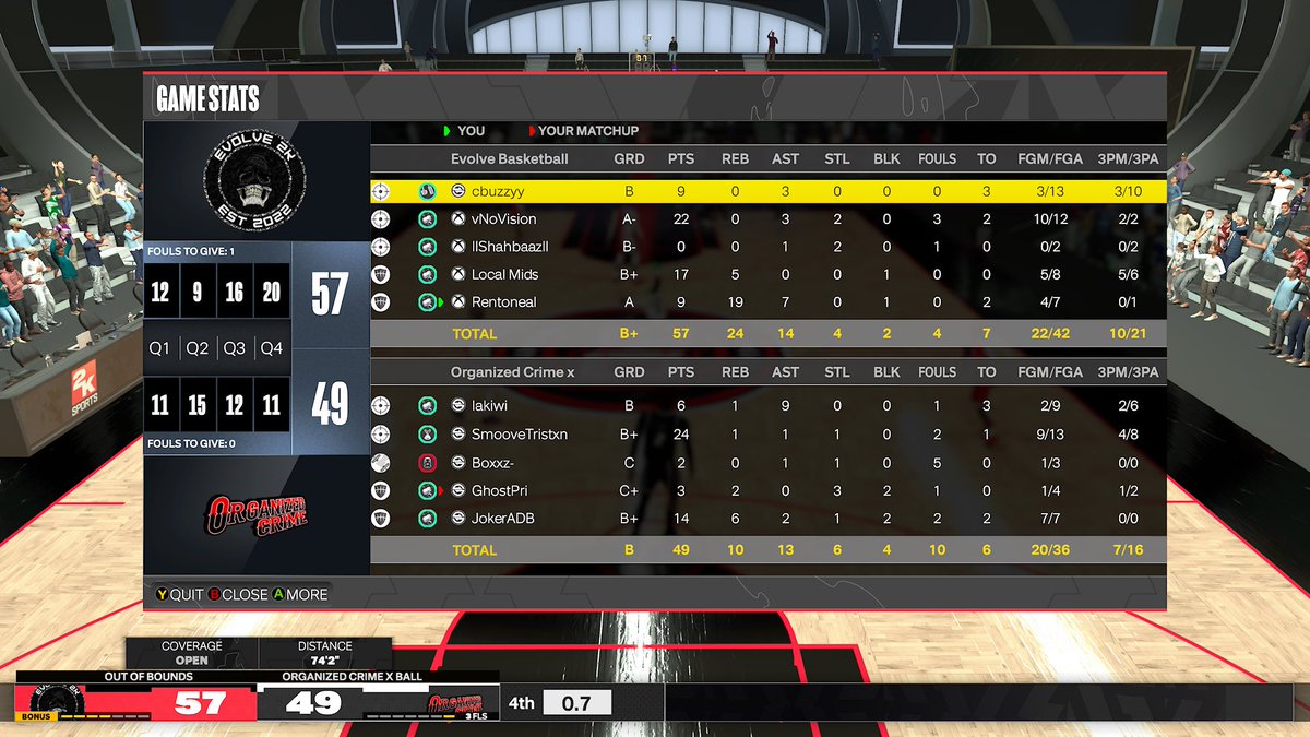 Evolve ☠️❤️🔥 (@_evolve2k) on Twitter photo GG’s to <a href="/OrganizedCrim3/">Organized Crime 2k Esports 🏴☠️</a> as we advance to the next round in <a href="/HOFLeague2K/">HOF League</a> open!
PG: <a href="/cbuzzx/">cbuzz</a>
SG: <a href="/vnovision/">NoVision</a>
SF: <a href="/lShahbaazl/">Shahbaaz</a>
PF: <a href="/Mids2k/">Mids</a>
C: <a href="/Sahrento/">Rentoneal</a>
<a href="/RiskTakersGC/">RiskTakers 🪓</a> <a href="/C4ProAm/">C4 ProAm</a> GG’s to <a href="/OrganizedCrim3/">Organized Crime 2k Esports 🏴☠️</a> as we advance to the next round in <a href="/HOFLeague2K/">HOF League</a> open!
PG: <a href="/cbuzzx/">cbuzz</a>
SG: <a href="/vnovision/">NoVision</a>
SF: <a href="/lShahbaazl/">Shahbaaz</a>
PF: <a href="/Mids2k/">Mids</a>
C: <a href="/Sahrento/">Rentoneal</a>
<a href="/RiskTakersGC/">RiskTakers 🪓</a> <a href="/C4ProAm/">C4 ProAm</a>