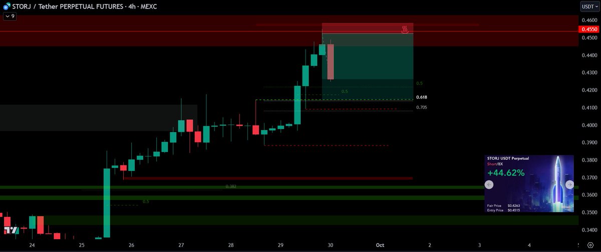 Moneytaur_'s tweet photo. $STORJ found  ♨️  @ $0,45
Printing  🥂 https://t.co/S4NkRZ58bF