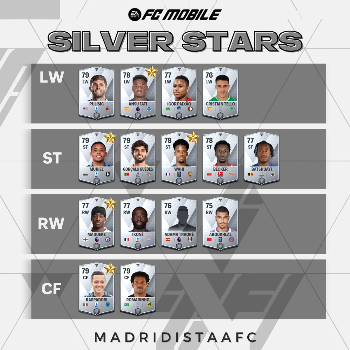 MadridistaaFC's tweet photo. Silver Stars: FC Mobile's Hidden Gems ⭐

Ranked Silvers are the new meta in FC Mobile. Rank them up to Red/Orange with 10-15 training, and they'll outperform big names like R9, Haaland, Mbappe, Gullit, Maldini, and Yashin. 💎⚽ 

#FCMobile #SilverStars https://t.co/aRYPhQMrq0