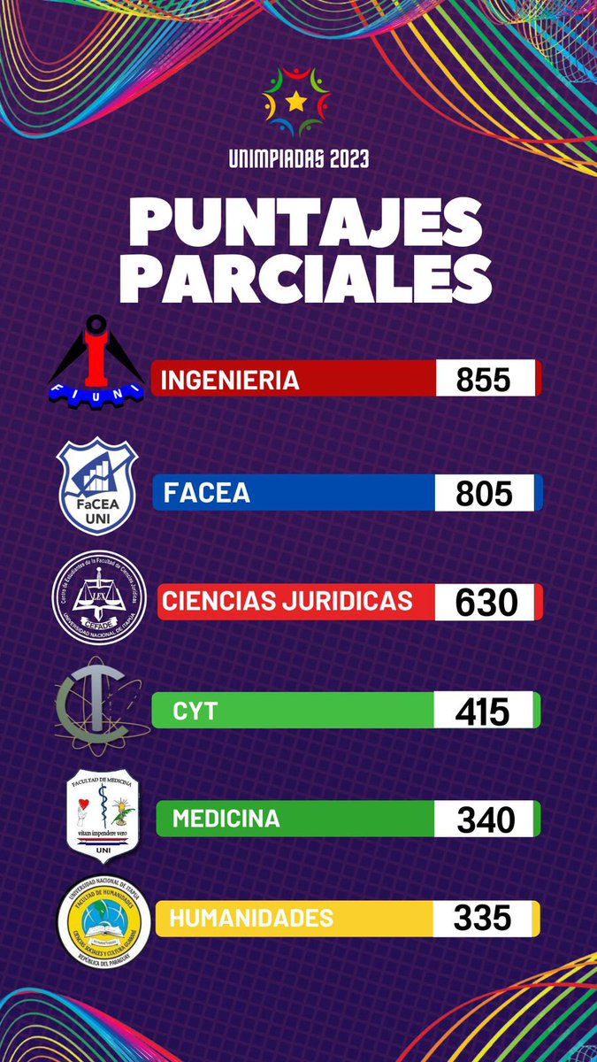 Unimpiadas 2025 tweet media