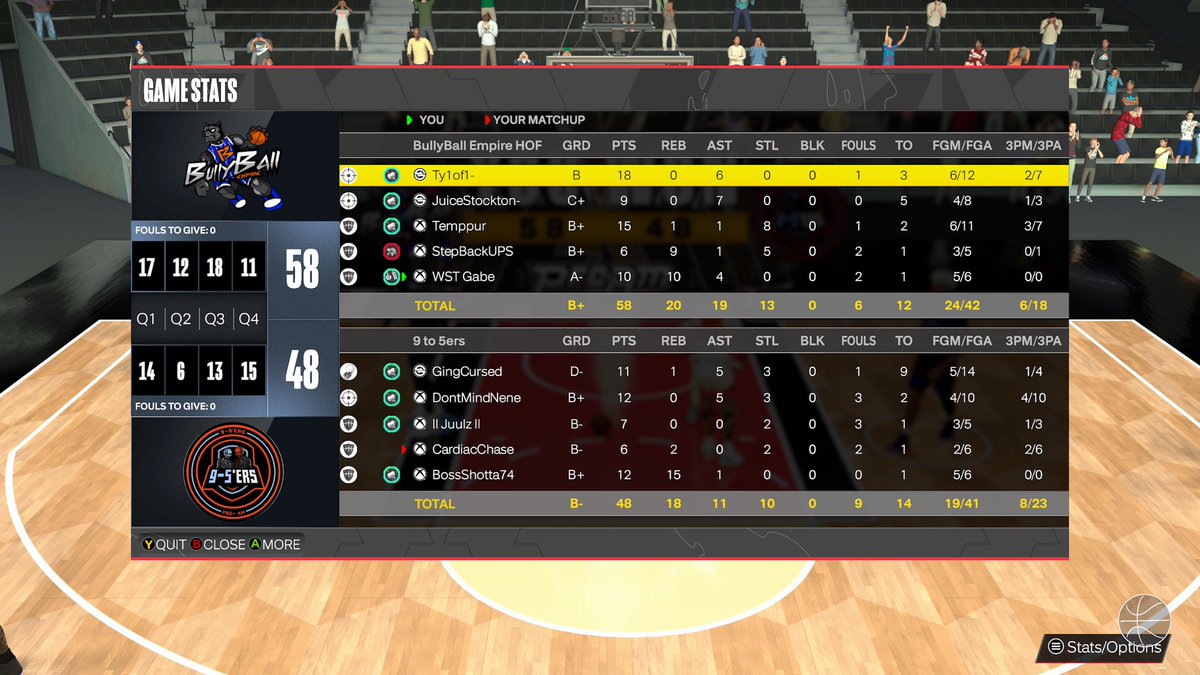 BullyBall Empire (@bullyballempire) on Twitter photo Ggs to <a href="/Too__Ging/">Ging</a> and the 9 to 5ers as we move on to the next round of <a href="/HOFLeague2K/">HOF League</a> open tourney
Pg-<a href="/Shooting_Fades/">Ty Dolla</a>
Sg-<a href="/xJuice2K/">juice</a>
Lock-@Tempprrr
Pf-@xUPS__
C-<a href="/GabedaTruth52/">My Turn Now</a>
<a href="/WSTClanProam/">WeShineTogether</a> <a href="/WSTClanPage/">WeShineTogether</a> <a href="/NLMBMovement/">NLMB</a> <a href="/iNetworkSports/">iNetwork</a> <a href="/C4ProAm/">C4 ProAm</a> Ggs to <a href="/Too__Ging/">Ging</a> and the 9 to 5ers as we move on to the next round of <a href="/HOFLeague2K/">HOF League</a> open tourney
Pg-<a href="/Shooting_Fades/">Ty Dolla</a>
Sg-<a href="/xJuice2K/">juice</a>
Lock-@Tempprrr
Pf-@xUPS__
C-<a href="/GabedaTruth52/">My Turn Now</a>
<a href="/WSTClanProam/">WeShineTogether</a> <a href="/WSTClanPage/">WeShineTogether</a> <a href="/NLMBMovement/">NLMB</a> <a href="/iNetworkSports/">iNetwork</a> <a href="/C4ProAm/">C4 ProAm</a>