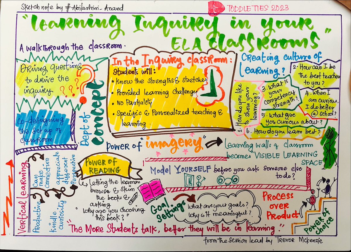#ToddleTIES 
Sharing my sketchnote of the second session on “Learning Inquiry in your ELA classrooms” led by the most talented and creative teacher <a href="/trev_mackenzie/">Trevor MacKenzie</a> 
<a href="/toddle_edu/">Toddle</a> 
PS: I am getting all excited to attend other sessions of Toddle TIES 2023
