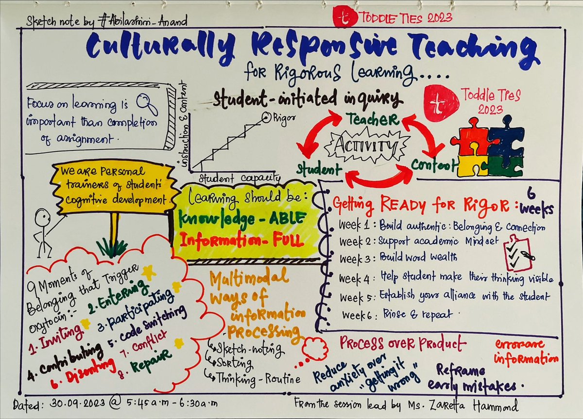 Toddle TIES 2023 is here! ☺️ Sharing my sketch note from the first session on “Culturally Responsive Teaching for Rigorous Learning” led by @Ready4rigor @toddle_edu #ToddleTIES