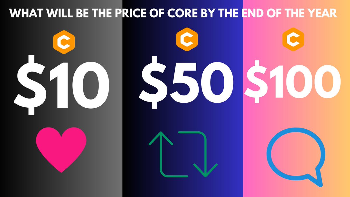 Core_002's tweet photo. What will be the Price of #CORE by the end of the year?

$10 = Like
$50 = Retweet
$100 = Comment
#Coretoshis https://t.co/AvjFFdRbxF
