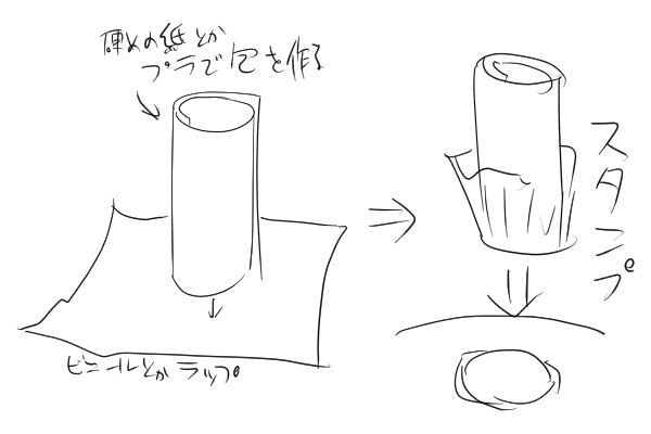 @Dm1984iiyo ちょっと試してみましたが粘土でメシ作るならハンコで型押すとイイ感じだと思います(アクセントに別パーツの米粒貼るとまた良し) 