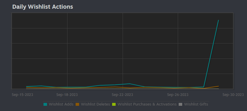 Ok now I'm crying - thank you so much for the support!

#IndieGame #gamedev #ScreenshotSaturday
