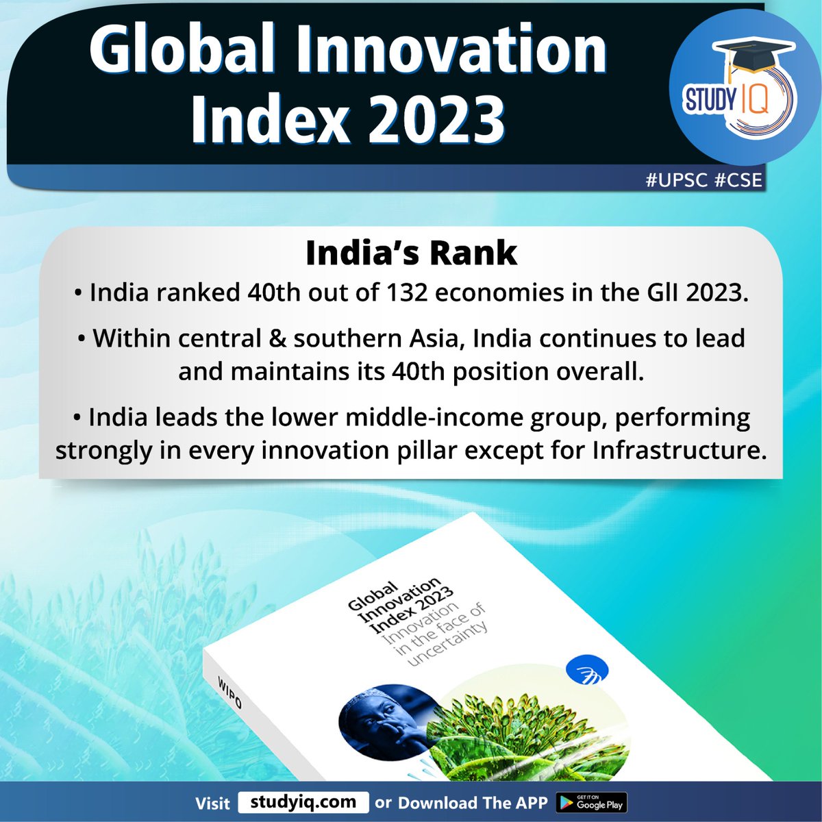 upsciq's tweet image. Global Innovation Index 2023

#globalinnovationindex2023 #gii #worldintellectualpropertyorganization #wipo #whyinnews #india #economies #asia #innovationpillar #switzerland #sweden #unitedstates #uk #singapore #japan #china #upsc #cse #ips #ias