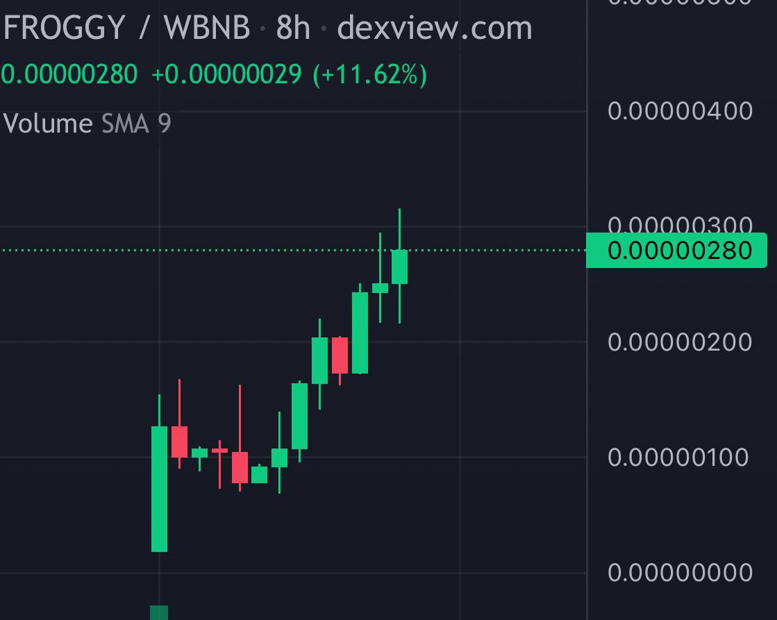 CryptoCat GEMs 📈🚀 tweet media