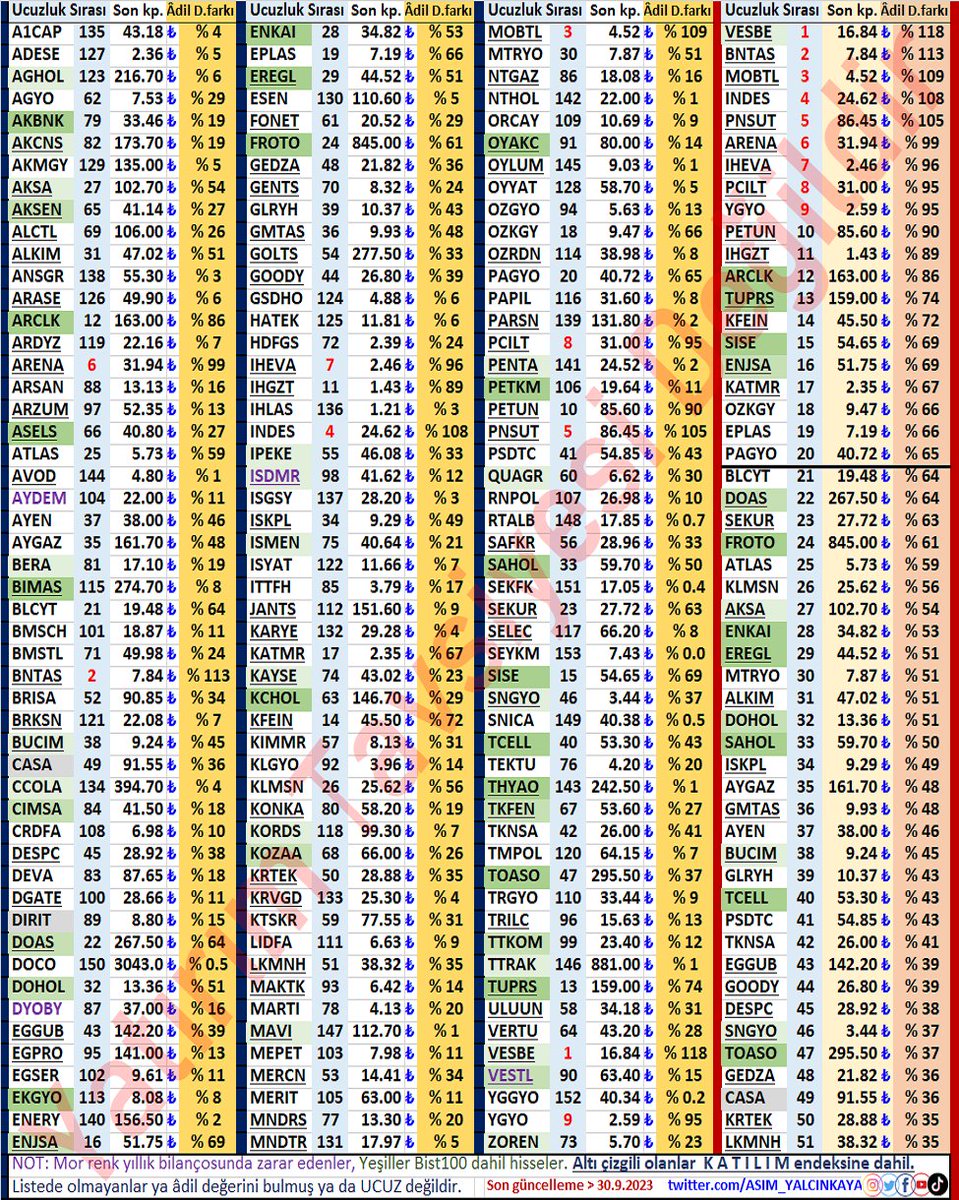 Asım Yalçınkaya tweet media