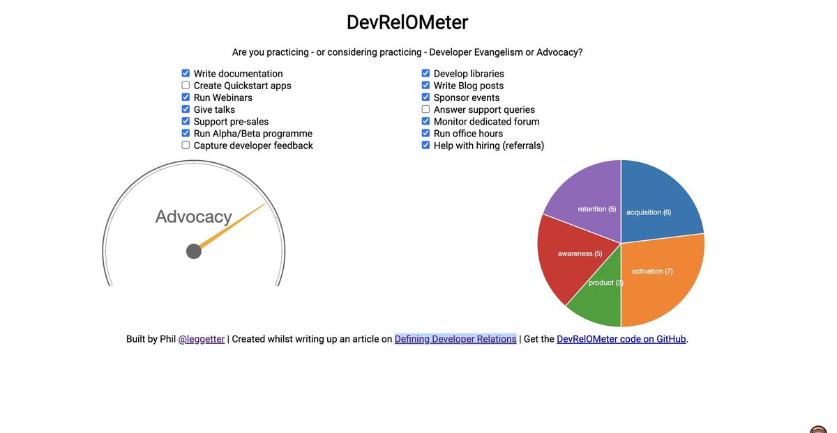 geoffreylgv's tweet photo. Hey @la_mengs, @ivyfung81 check your #devrelometer with this awesome tool by @leggetter . https://t.co/AObfFze57t