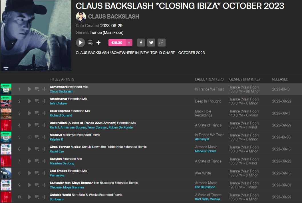 Claus Backslash (@clausbackslash) on Twitter photo New <a href="/beatport/">Beatport</a> chart Top 10 October 2013 by  #Clausbackslash
🙌😀🎧
#trancefamily 
#IBIZA 
#trance 
#beatport 
#trancemusic 
#NewRelease 
#NowPlaying️ New <a href="/beatport/">Beatport</a> chart Top 10 October 2013 by  #Clausbackslash
🙌😀🎧
#trancefamily 
#IBIZA 
#trance 
#beatport 
#trancemusic 
#NewRelease 
#NowPlaying️