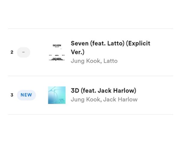 jungkook is just insane for this.. im so proud of him 😭😭😭