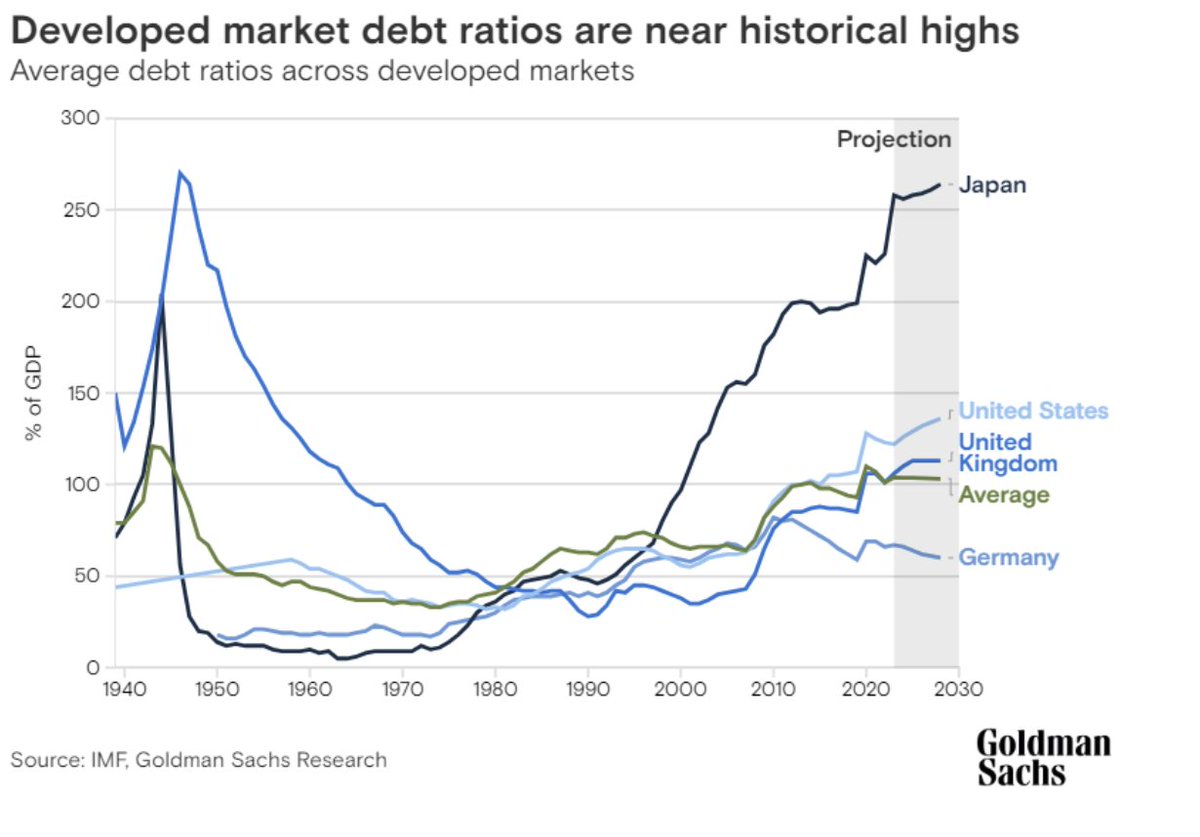 MerrynSW's tweet photo. War time debt levels without a war. And without a way to pull back spending. #biggovernment https://t.co/LRqH1h16Aj