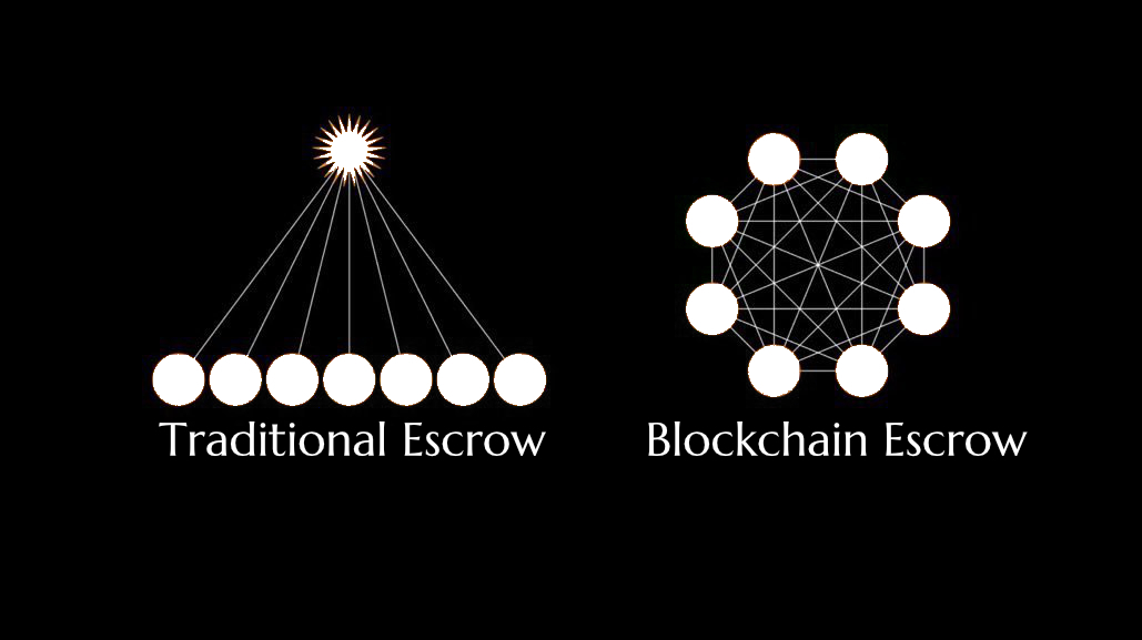 EscrowDapp.com tweet media