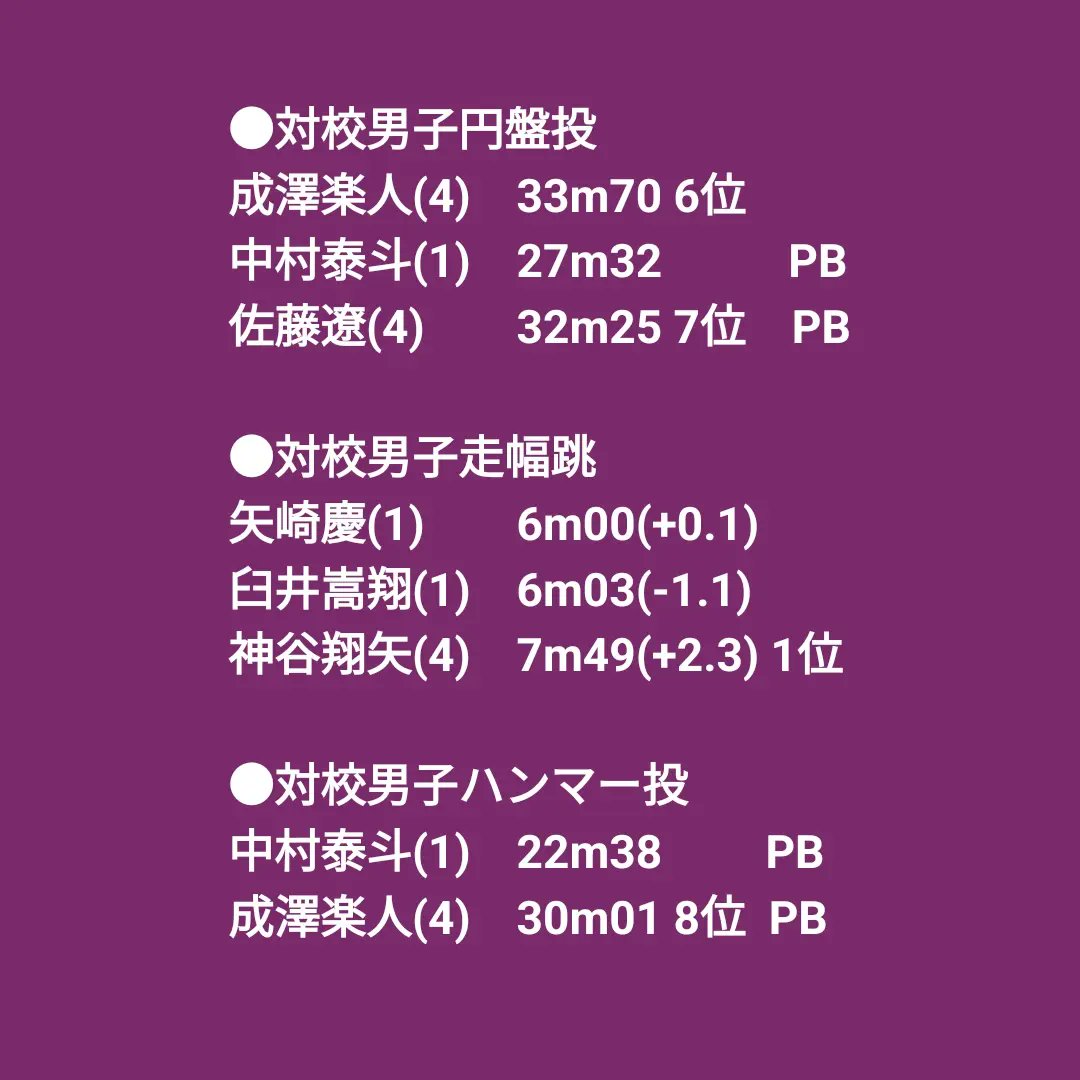 27大の結果を載せてゆきます！！