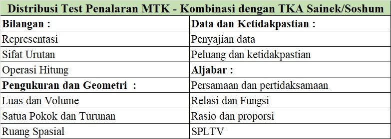 ZIGGYOURS's tweet photo. Aku mau share ini!!!! beberapa materi prioritas untuk SNBT ⭐️⭐️⭐��⭐️ cr : to the ownerr (maaf aku lupa uname nya) https://t.co/nFqfNfIhCb