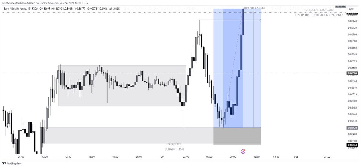 QueenTea__'s tweet photo. Caught this beauty for NY session
Hope we had a great week .
.
.
#xauusd #eurusdanalysis #ictqueen #forexeducator #forexforbeginners #forextips #forexcoaching #forexlearning #ict #smc #dmartmoneyconcept #tradinganalysis #traderforex #tradingexpert #tradingguide #chartpatters #EURUSD #flippers #flipping #xauusd #eurusdanalysis #ictqueen #forexeducator #forexforbeginners #forextips #forexcoaching #forexlearning #ict #smc #dmartmoneyconcept #tradinganalysis #traderforex #tradingexpert #tradingguide #chartpatters #chartsnalysis #technicalanalysis #chartwork #innercircletrader #forexinvestment #icttrader #tradinglife #tradessetup #orderflow.