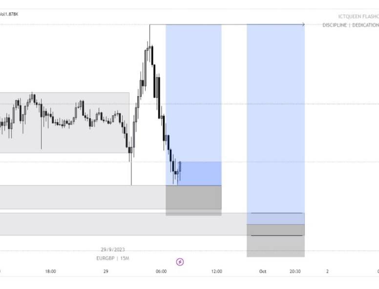 QueenTea__'s tweet photo. Caught this beauty for NY session
Hope we had a great week .
.
.
#xauusd #eurusdanalysis #ictqueen #forexeducator #forexforbeginners #forextips #forexcoaching #forexlearning #ict #smc #dmartmoneyconcept #tradinganalysis #traderforex #tradingexpert #tradingguide #chartpatters #EURUSD #flippers #flipping #xauusd #eurusdanalysis #ictqueen #forexeducator #forexforbeginners #forextips #forexcoaching #forexlearning #ict #smc #dmartmoneyconcept #tradinganalysis #traderforex #tradingexpert #tradingguide #chartpatters #chartsnalysis #technicalanalysis #chartwork #innercircletrader #forexinvestment #icttrader #tradinglife #tradessetup #orderflow.