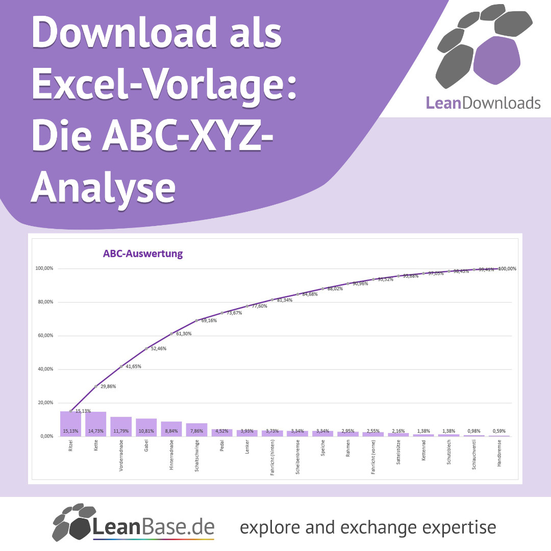 LeanKnowledge's tweet photo. Die ABC-XYZ-Analyse - Dieses Angebot auf #LeanDownload umfasst eine auf der Basis von Excel 365 eine voll funktionsfähige Möglichkeit die ABC-XYZ-Analyse anzuwenden, sowie eine zusammenfassende Beschreibung. https://t.co/U1Dj6sK2ji https://t.co/prRj7dfmBG
