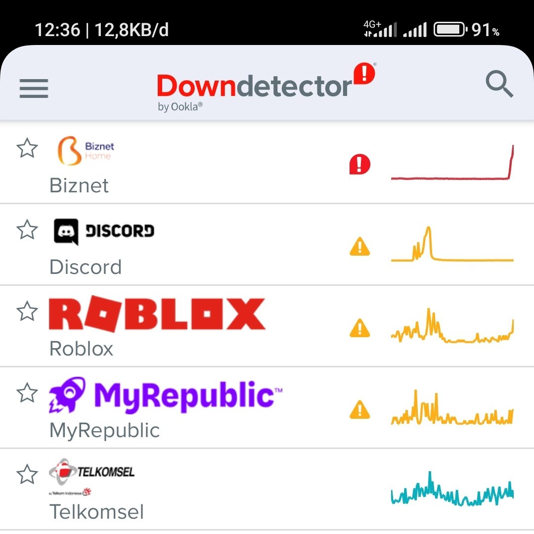dicknyonyo's tweet photo. @BiznetHome paling unggul.. 
Rutin seminggu sekali DOWN.
#biznet #biznethome #internet #down #internetdown https://t.co/IZ88umaymP