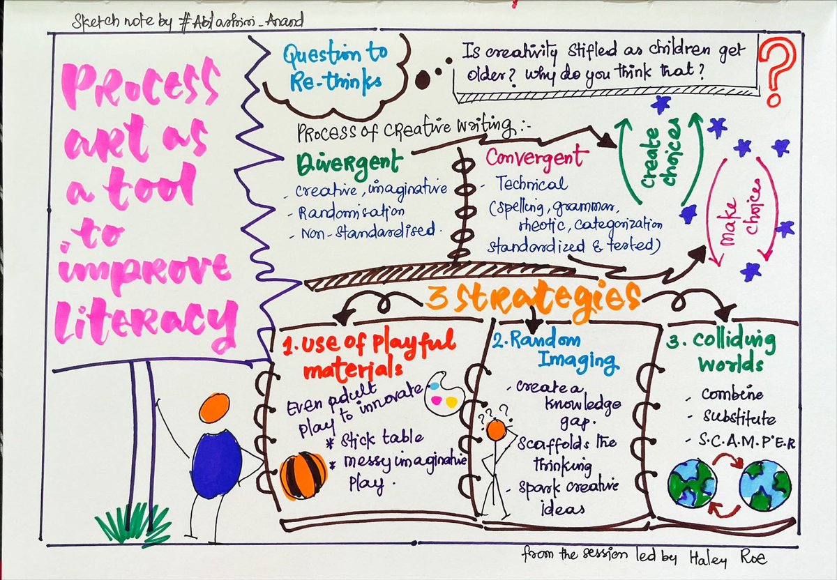 #ToddleTIES 
Sketchnote made from the amazing session on “Process art as a tool to improve literacy” led by <a href="/HaleyEarlyEd/">Haley Roe</a> 
<a href="/toddle_edu/">Toddle</a> 
I absolutely went in awe of the 3 strategies for creative writing shared!