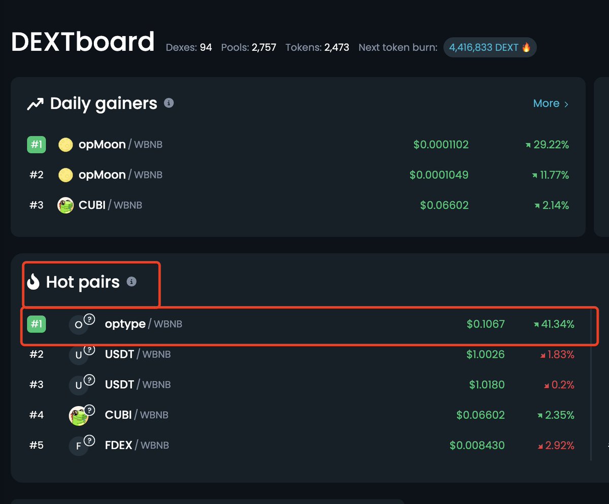 Look!!! #opTYPE/ #WBNB is on fire 🔥, which is the hottest trading pair on #opBNB🥇 ! 

#TypeIt #opBNB #Binance #GAMEFI