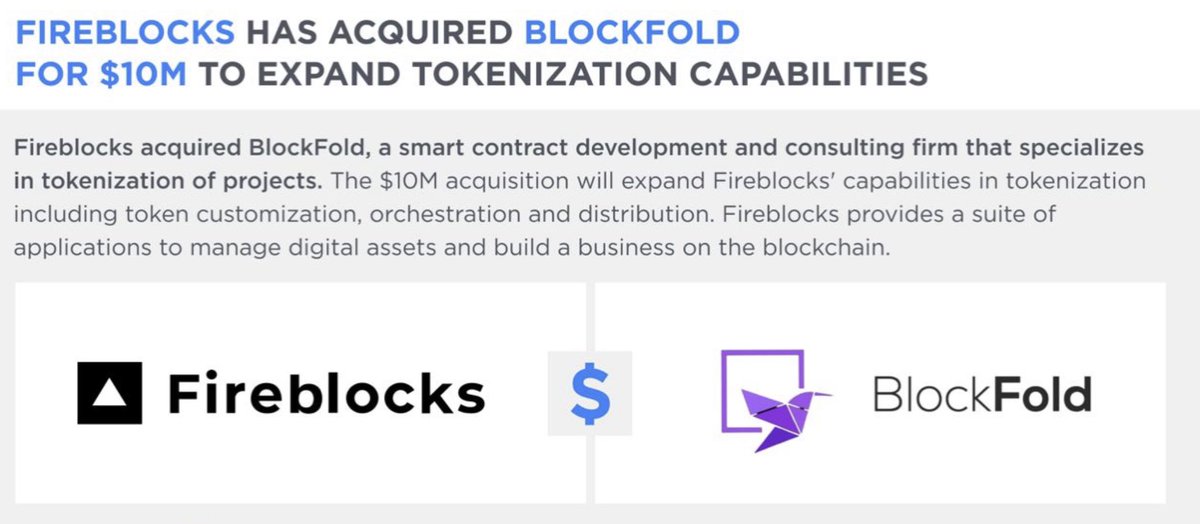 Thuat_dv's tweet image. #Fireblocks đã mua lại #BlockFold với giá 10 triệu đô la để mở rộng khả năng mã hóa.