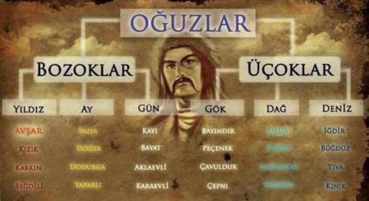 Ak parti MKYK üyesi:
“Türk diye bir ırk yoktur” demiş sıra kendi ırkını inkar etmeye geldi. Yazıklar olsun sizin gibi siyasilere kendi halkı ile savaşan yozlaştıran ötekileştiren sen bir kez daha okumaya başla ilkokuldan bakalım”TÜRK IRKI” varmı yok mu? 😡😡