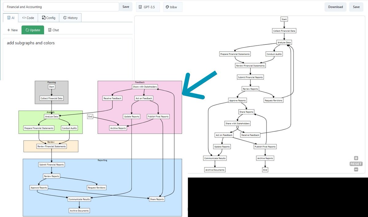 Diagrammin71888's tweet image. With Diagramming AI:
Simply say, ‘add subgraphs & colors’
Get clearer, colorful flowcharts!
#DiagrammingAI #Flowchart”