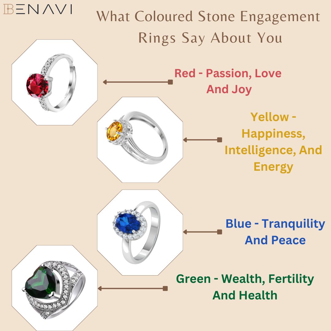 'Vibrant love, captured in vivid hues. Colored stone engagement rings that redefine tradition.' 💍🌈

#LoveInColor
#engagementradiance
#engage
#engaged2023
#engagementring
#engagementpost
#benavi
#benavi.in
#benavisilver
#benavijewellery
