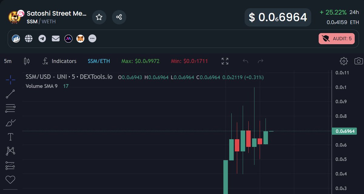 Satoshi Street Memes tweet media