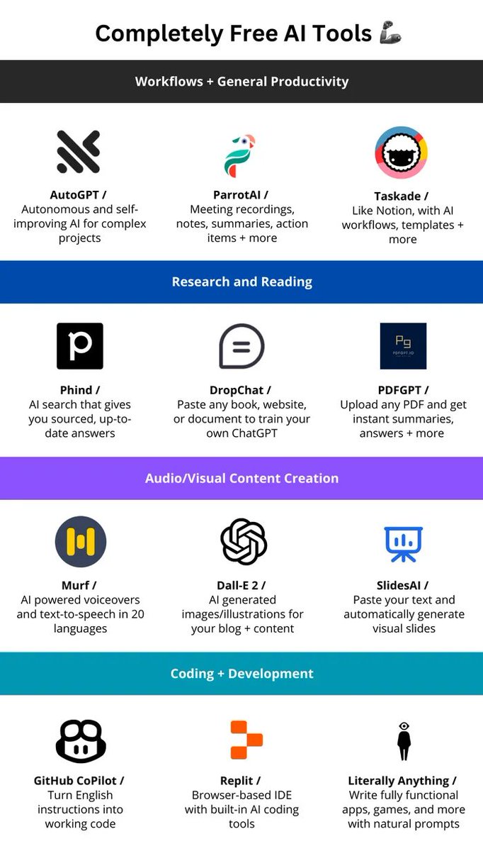 🚀12 des meilleurs outils d'#IA (gratuits) pour augmenter votre productivité 
via <a href="/9GAG/">9GAG ❤️ Memeland</a> #ContentMarketing #ChatGPT #Transfonum