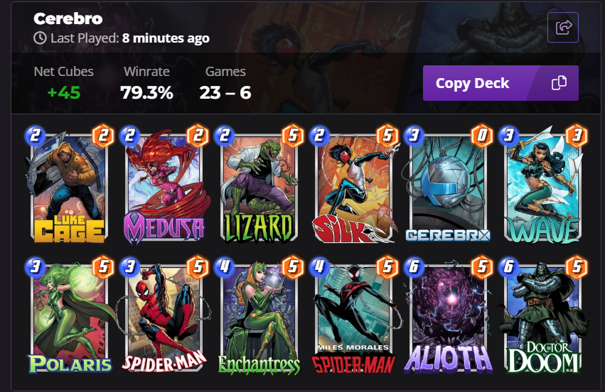CarlosMyrus's tweet photo. Nueva season llegando a 100 @SnapDecks  

Para como esta el meta ayuda bastante a sacar muchas victorias

Cambie a stegron por enchantress para ganar el match mirror https://t.co/HZlZgvEwcr