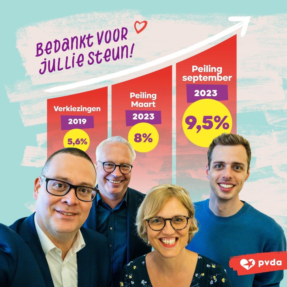 WrdCoenegrachts's tweet photo. Blij om de groeiende steun voor PVDA te zien in het hele land. 🖤💛❤️
Voor solidariteit. Voor eenheid tegenover dure en domme splitsingsplannen. 
Voor koopkracht tgo politici die zichzelf royaal bedienen, maar continu besparen op openbare dienstverlening. https://t.co/CfMNConSDi