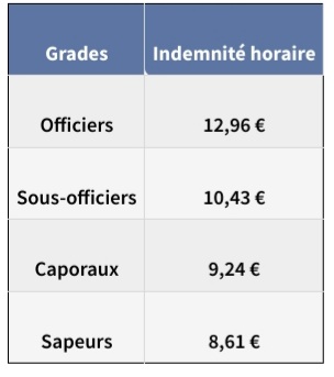 POMPIERS - Ça décale ! 🔥 📟 🚒 🇫🇷 tweet media