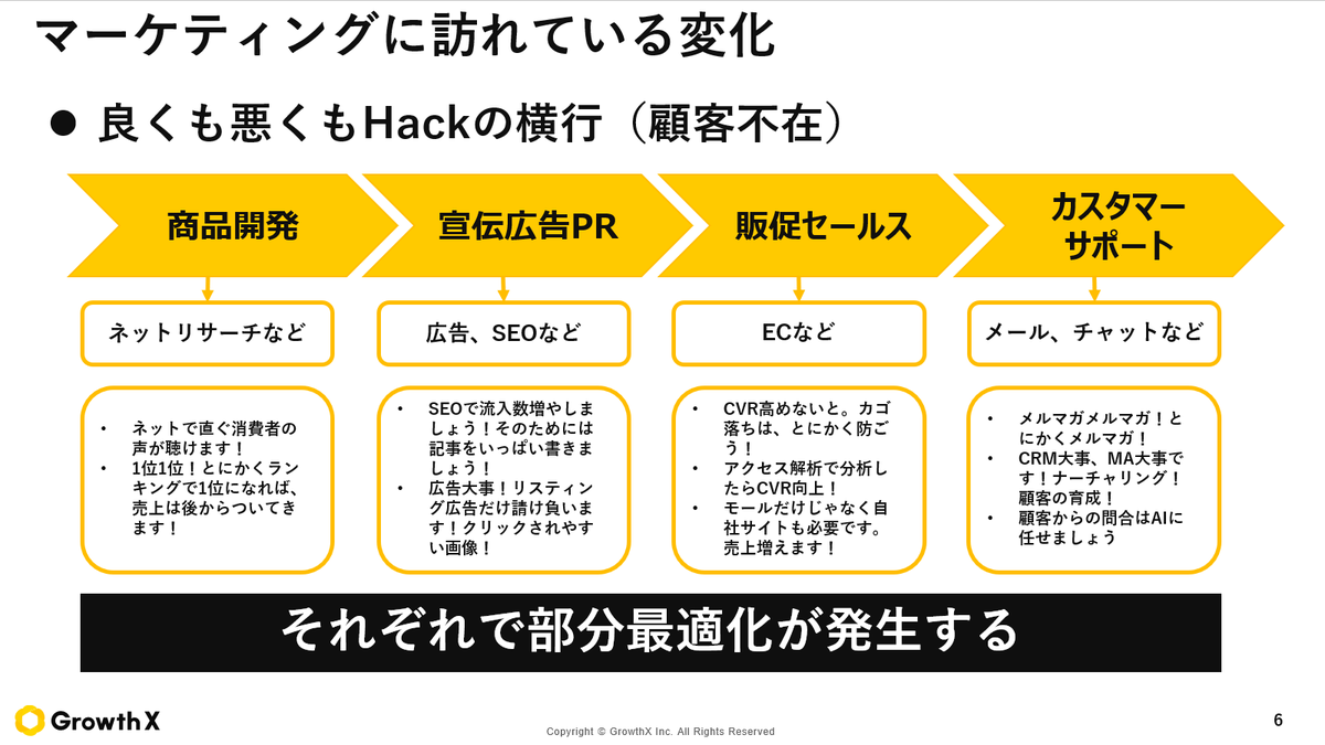 matsuken0716's tweet image. 最近、とある副業先で「行き過ぎた部分最適の弊害は？」と問われたので、しばらく考えて「各個人の概算力の低下、それが招く仕組みの破綻」だな、と言語化できました。①まず、部分最適に走ると、横の部門のKPIが分からなくなる。②次に、自分の施策をどう直せば前後のプロセスにどう影響を与えるか分…