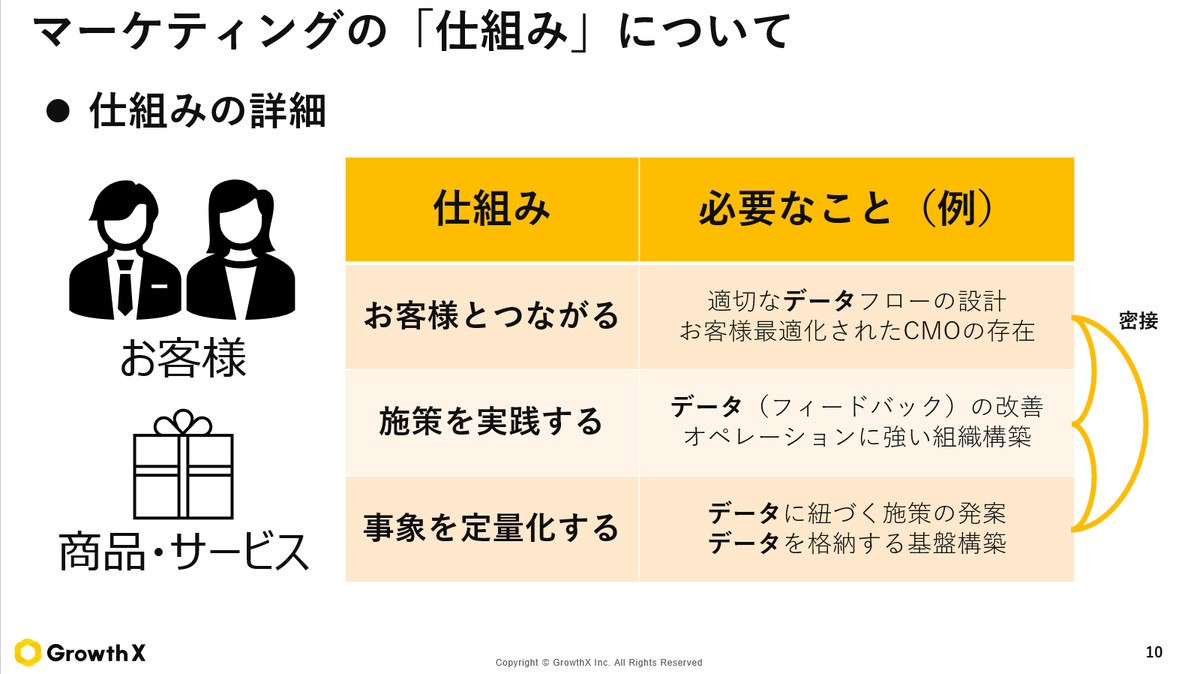 matsuken0716's tweet image. 最近、とある副業先で「行き過ぎた部分最適の弊害は？」と問われたので、しばらく考えて「各個人の概算力の低下、それが招く仕組みの破綻」だな、と言語化できました。①まず、部分最適に走ると、横の部門のKPIが分からなくなる。②次に、自分の施策をどう直せば前後のプロセスにどう影響を与えるか分…