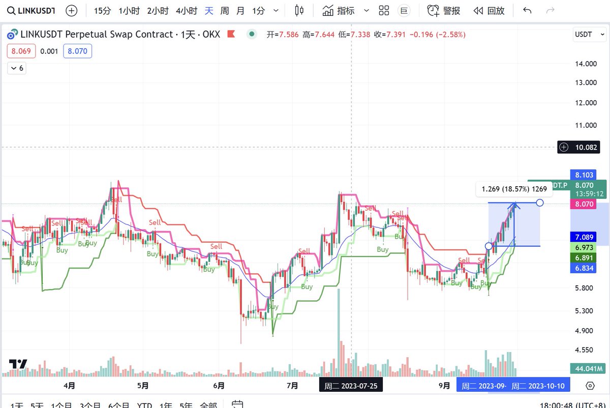 $link
#link
已经涨了18%
看样子还要继续