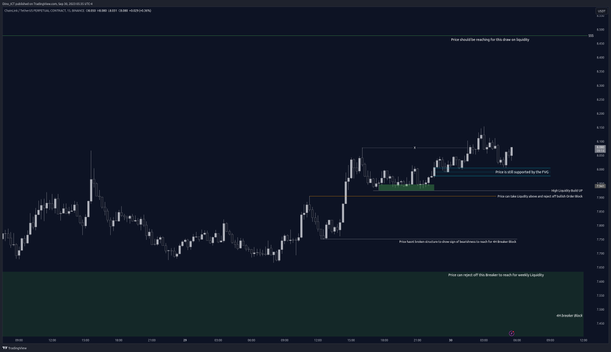 Simplify_Trader's tweet photo. Current Status of $LINK https://t.co/2y8cYSe2Gu